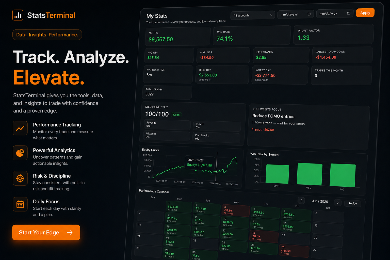StatsTerminal Journal — P/L, discipline, and weekly focus